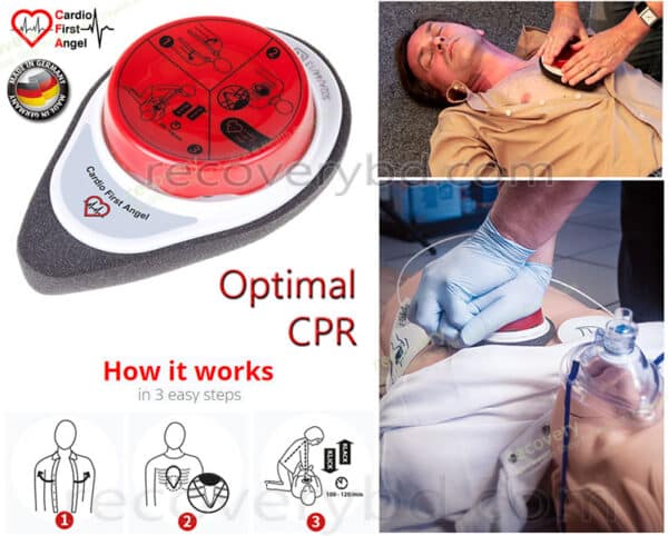 Optimal CPR